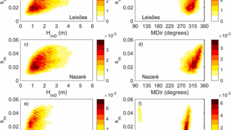 Deep – water spectral wave steepness offshore mainland Portugal