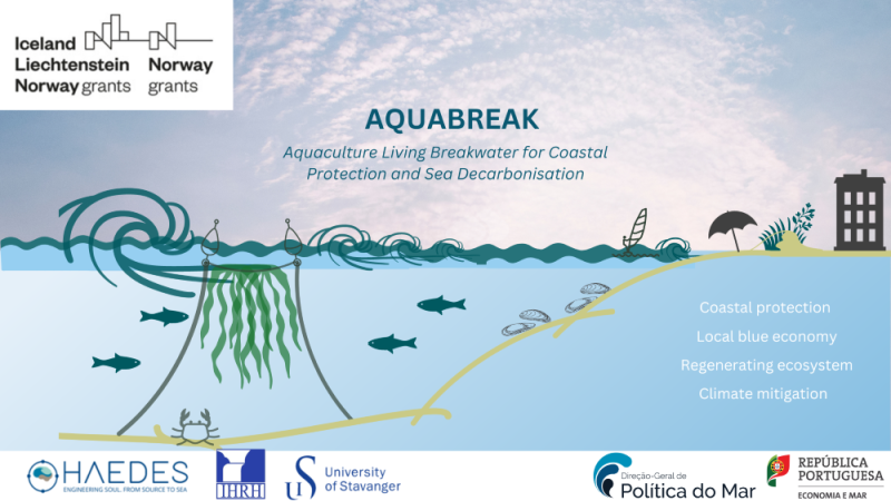 AQUABREAK (Aquaculture Living  Breakwater for Coastal Protection and Sea Decarbonisation)