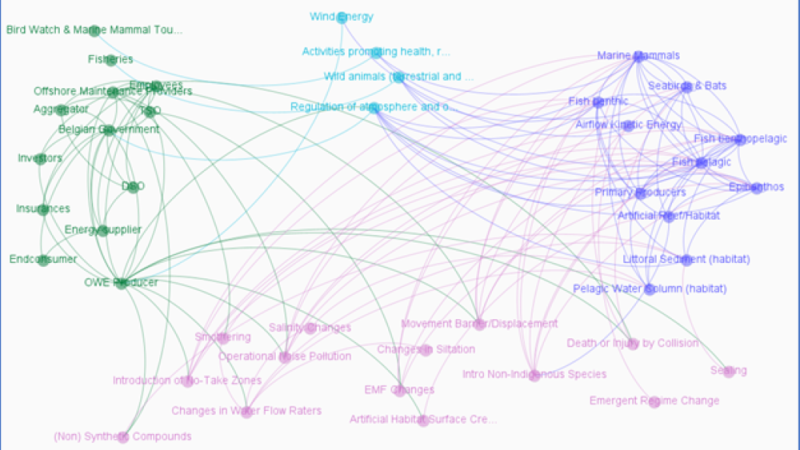 Conceptualizing Offshore Wind Energy Ecosystem Services Using Network Theory – Recommendations for the Practical Application of Social-Ecological Networks In Ecosystem Service Assessments