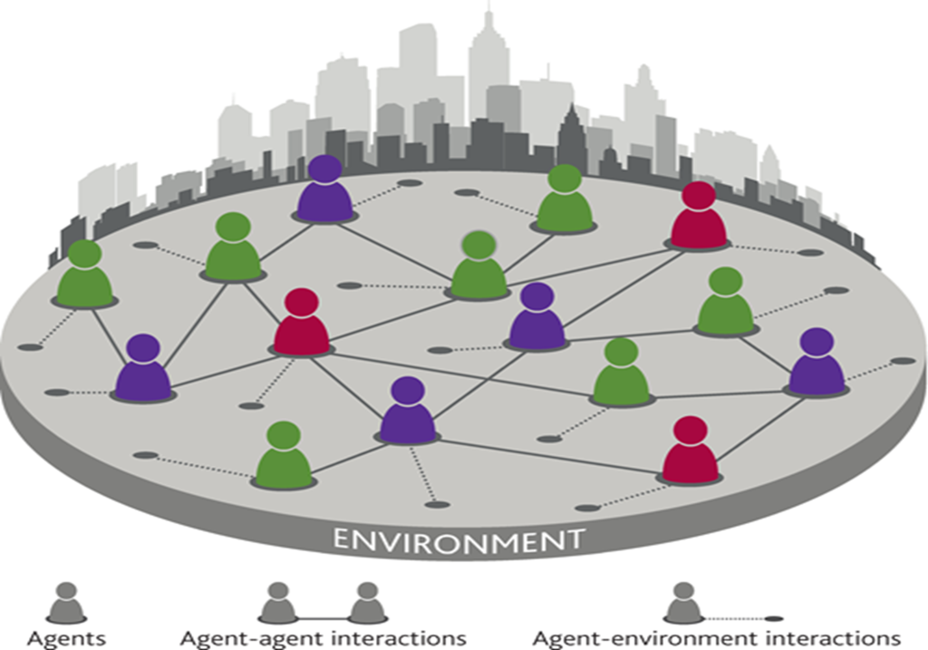 Read more about the article Developing a Full – Fledged, General Purpose Chans – Abm Model of Ecosystem Service Valuation Designed for Integrated Water Resources Management